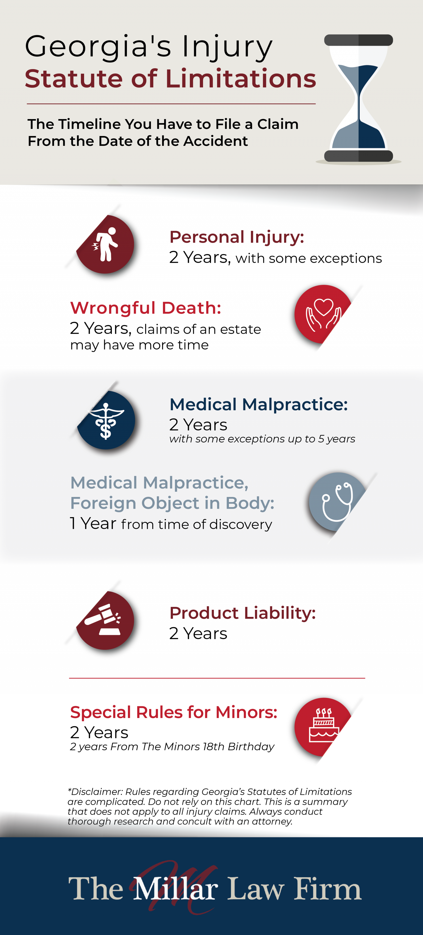 Georgia Statute of Limitations Infographic for Personal Injuries