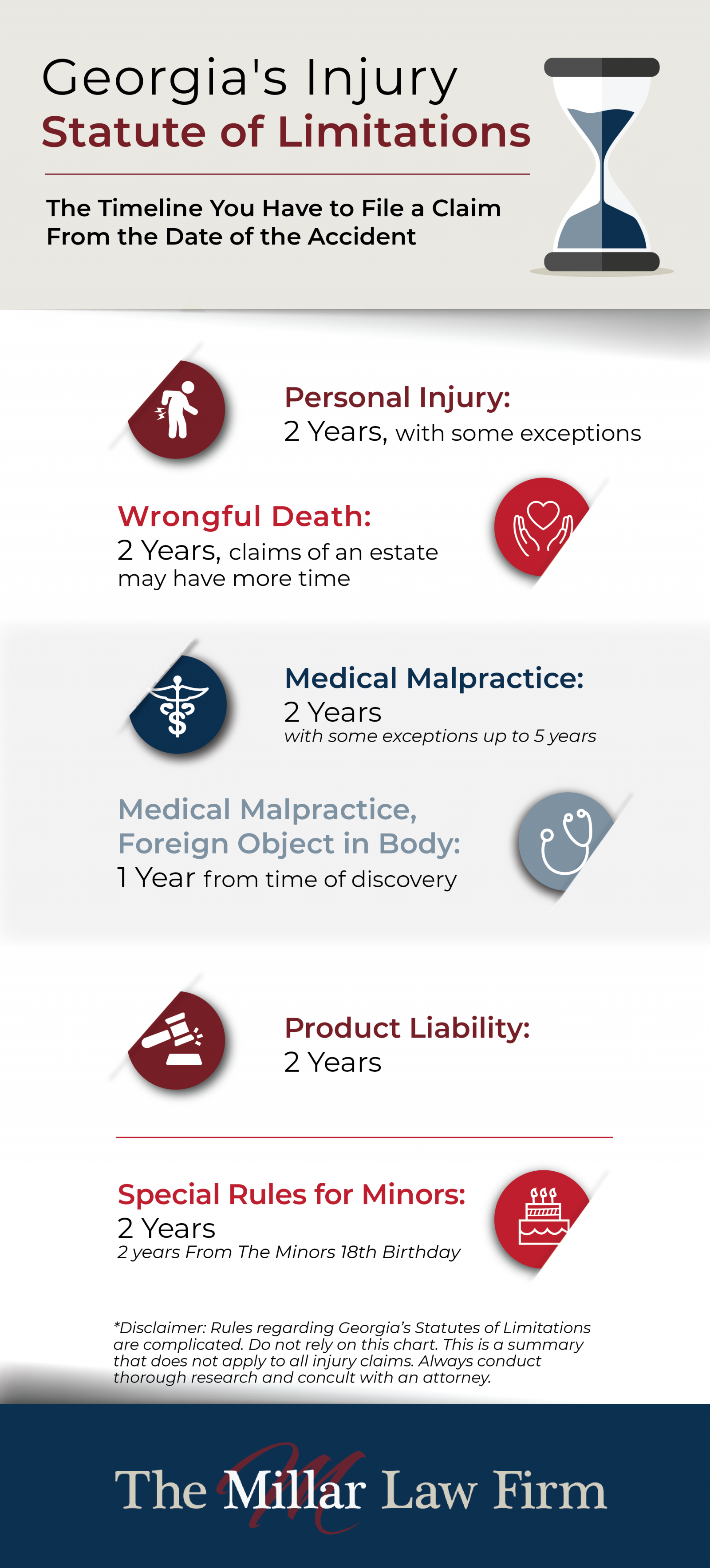 Georgia Statute of Limitations Infographic 