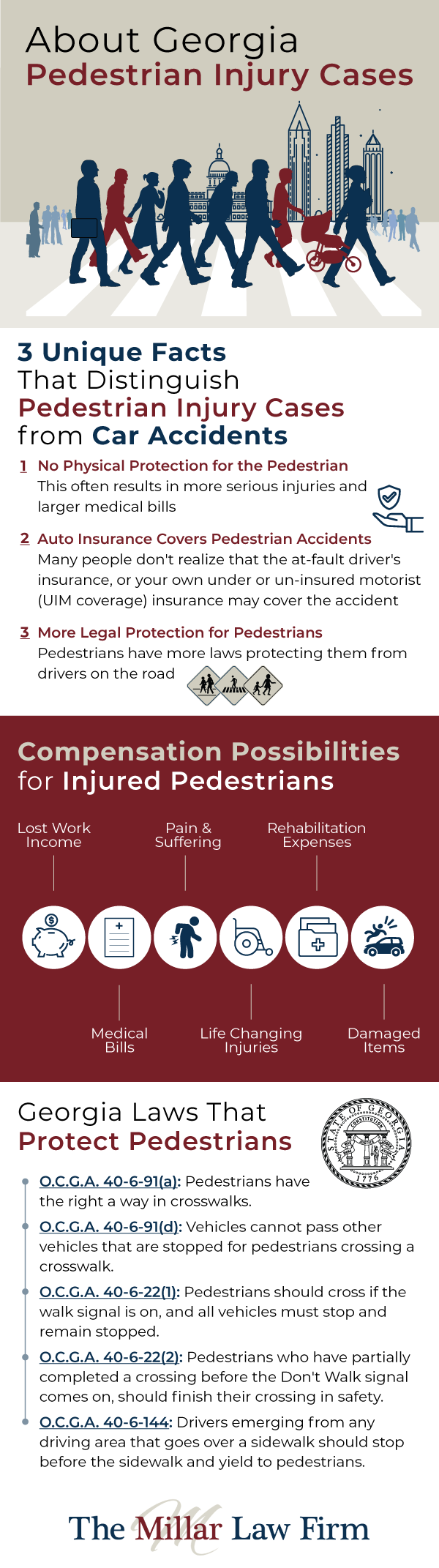 Infographic about Atlanta pedestrian accidents