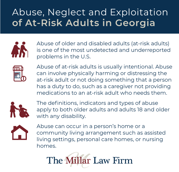 list of at risk adults for abuse 