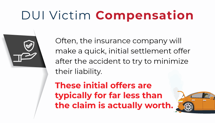 Graphic about initial insurance offers 