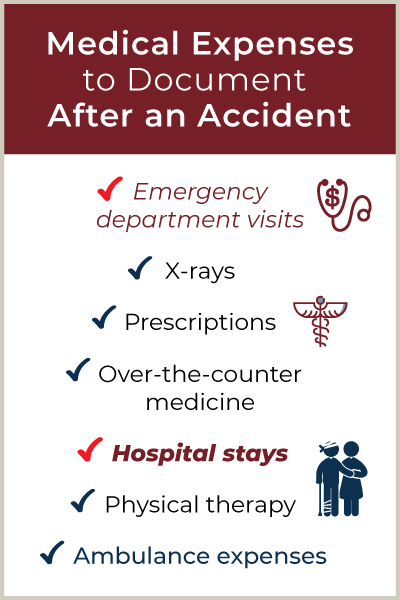 Infographic: Examples of medical expenses that are important to document if you incur them after a motor vehicle accident