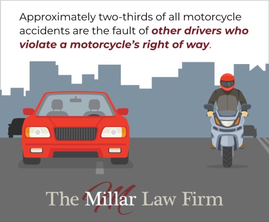 infographic about motorcycle accidents 