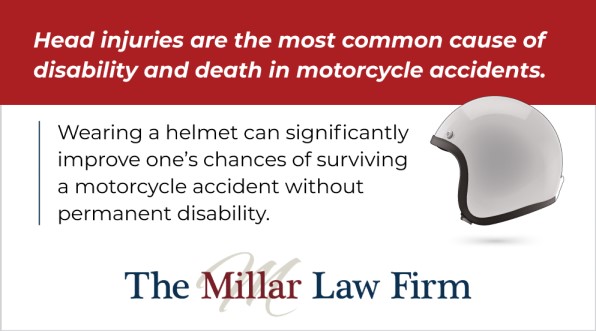 quote about wearing a helmet 