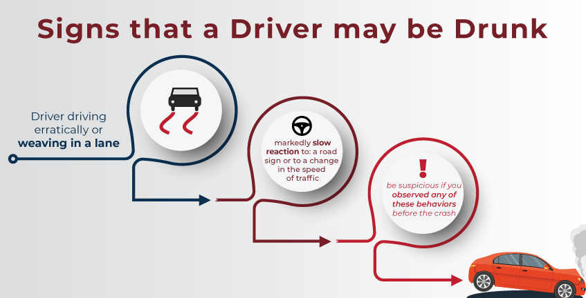 Suspect a driver may be drunk if they were: driving erratically or weaving in a lane, or were very slow to react to a road sign or change in the speed of traffic before the crash