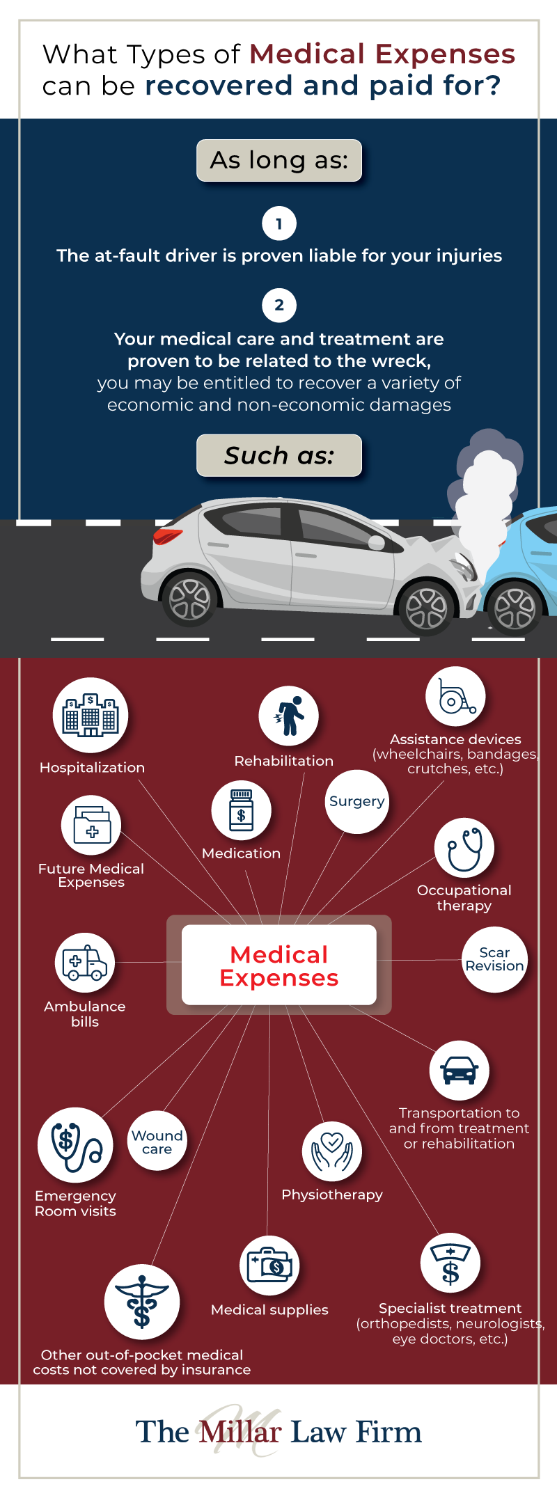 infographic about medical expenses that can be covered