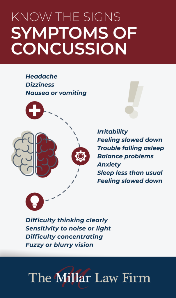 Graphic summarizing the signs and symptoms of a concussion