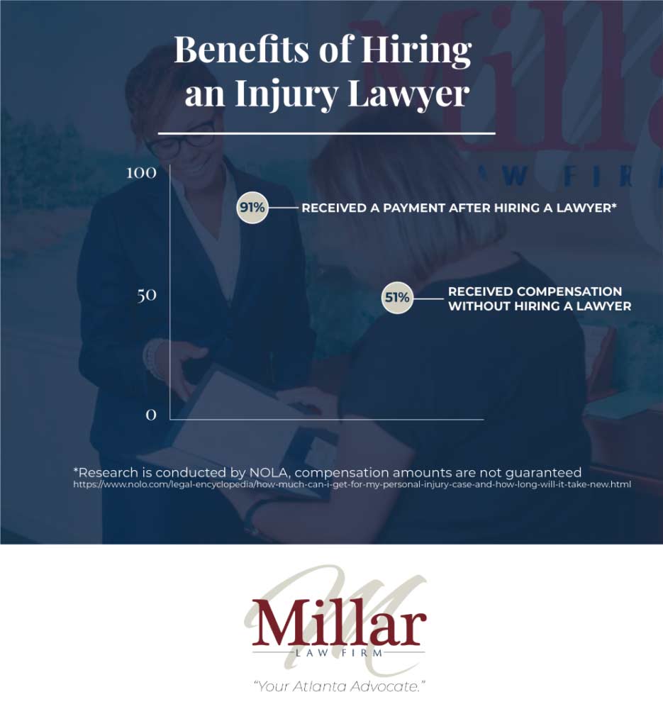 graph that shows the benefits of hiring an attorney