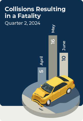 Quarter 2, 2024 Atlanta Fatal Car Accident Data