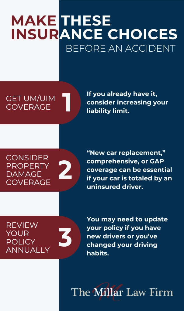 Auto Insurance choices to make before you drive