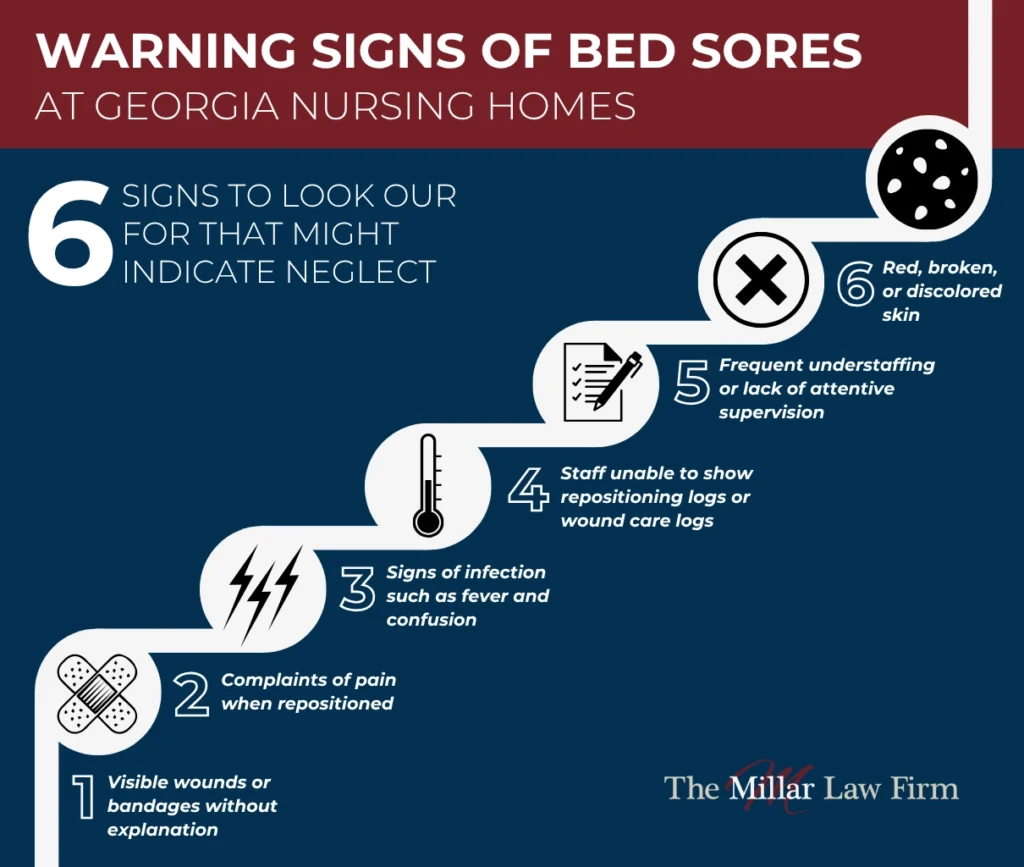 Warning signs of bed sores listed out