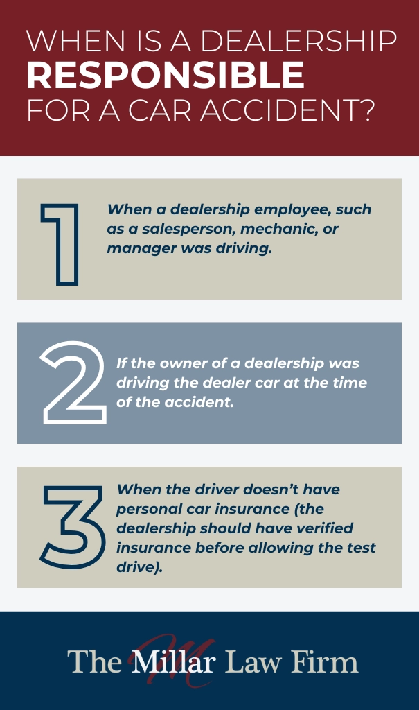 micrographic explaining when a dealership is at-fault for a car accident